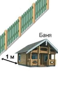 Отступы бани от границ участка